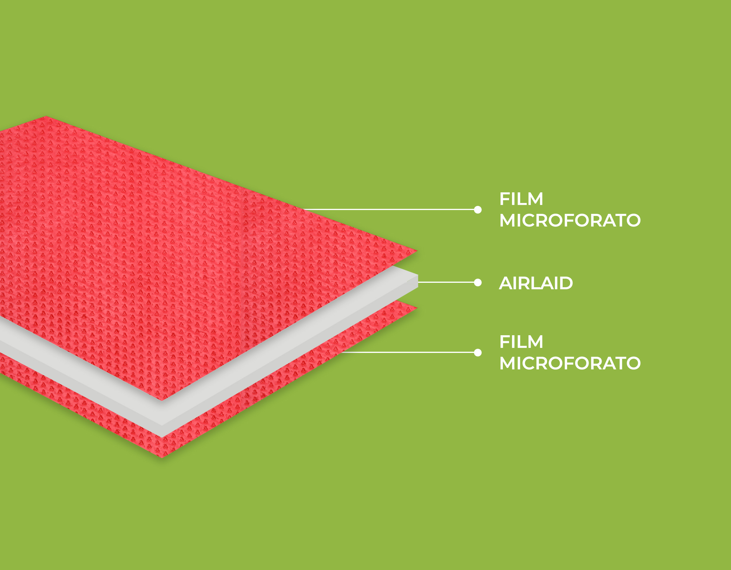 stratigrafia-prodotto-fruitbond-airlaid-magicspa