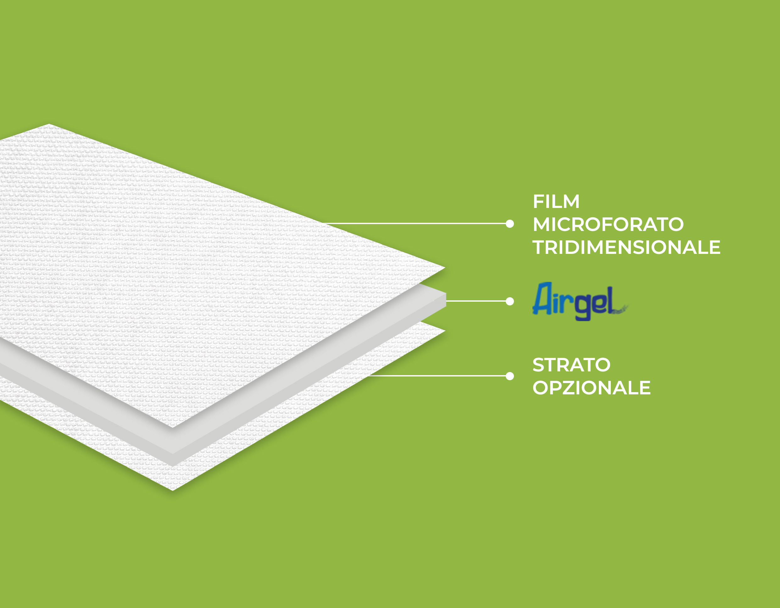 stratigrafia-prodotto-meatpad-airgel-magicspa