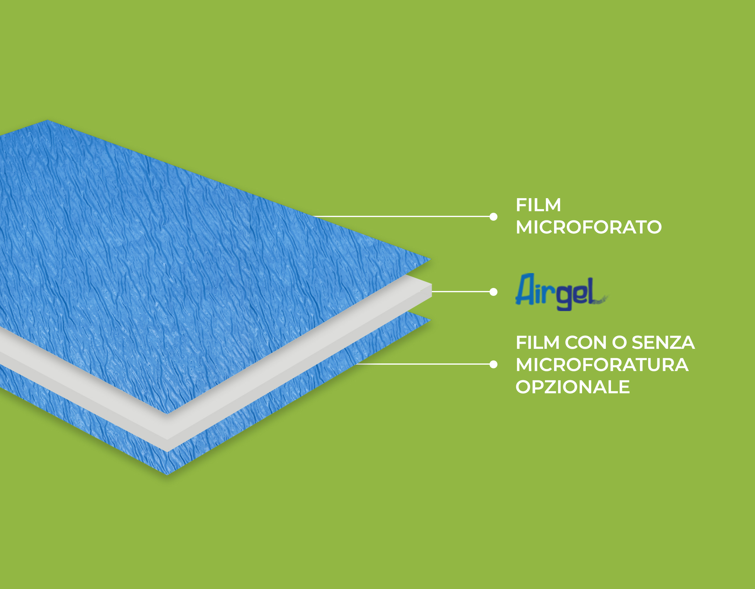 stratigrafia-prodotto-perfopad-airgel-magicspa