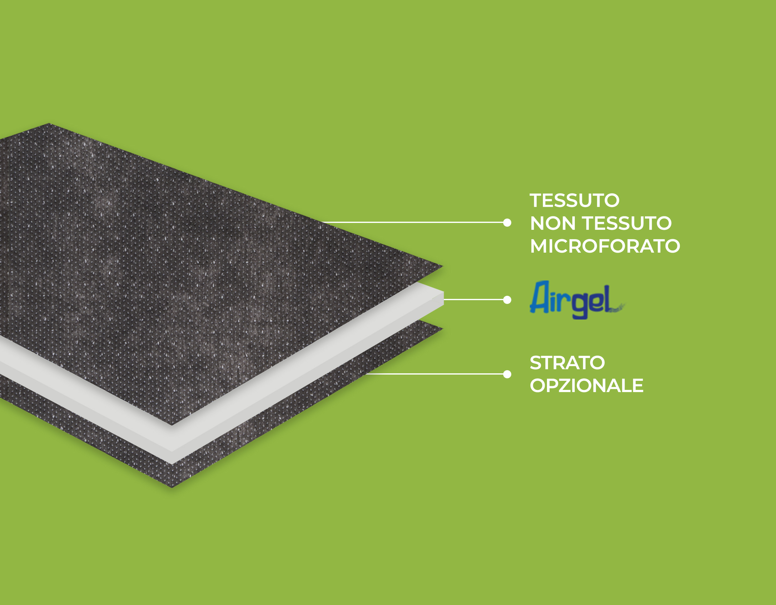 stratigrafia-prodotto-skinpad-airgel-magicspa
