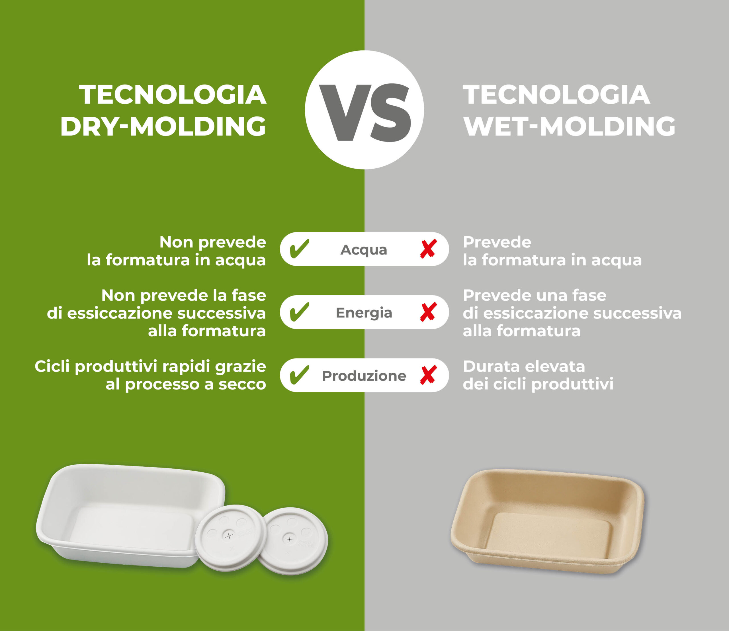 Confronto tra tecnologia dry-molding e wet-molding per PulpForm