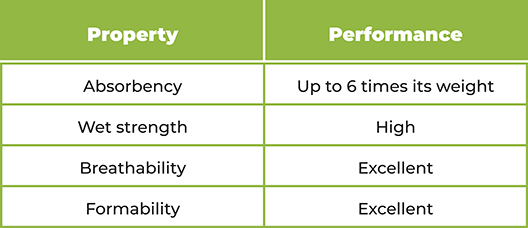 Table showing cellulose properties and performance, including absorbency, wet strength, breathability and formability
