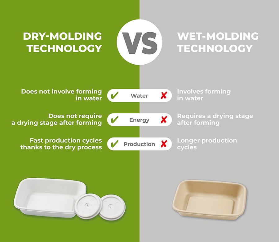 Advantages of PulpForm dry-molding technology over wet-molding
