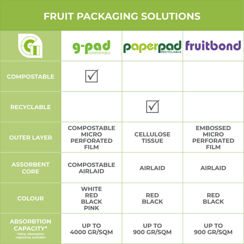 Fruit Packaging Absorbent Pad Solutions – Magic SpA Comparison of G-Pad, Paperpad and Fruitbond absorbent pad solutions for fruit packaging