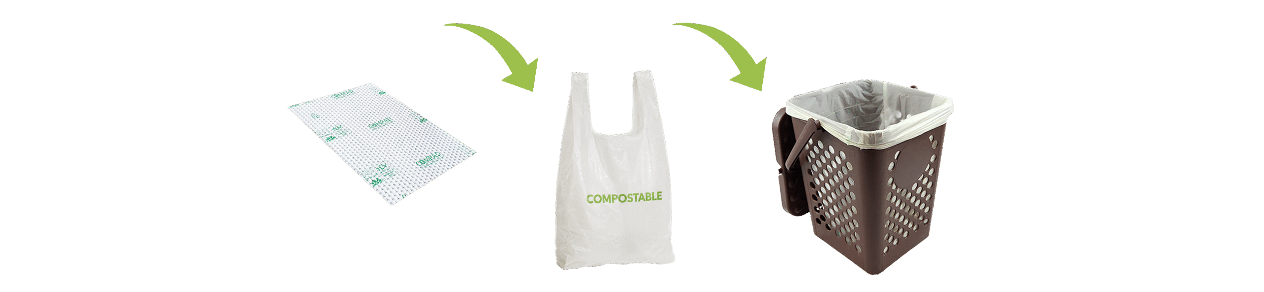 Compostable material disposal in the organic waste cycle
