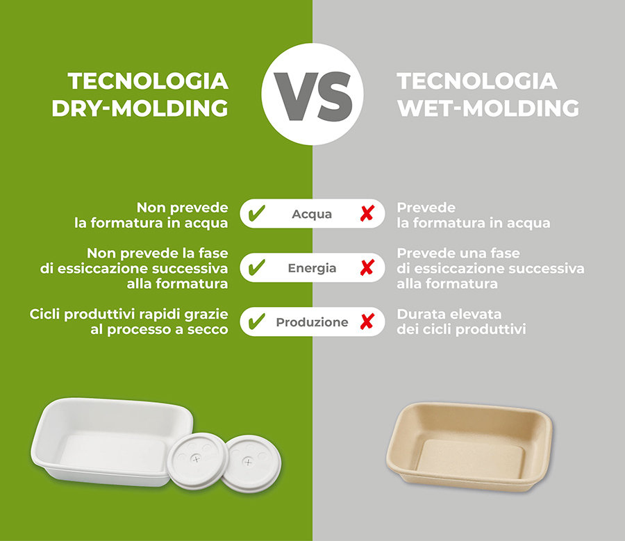 Vantaggi della tecnologia dry-molding rispetto al wet-molding di PulpForm